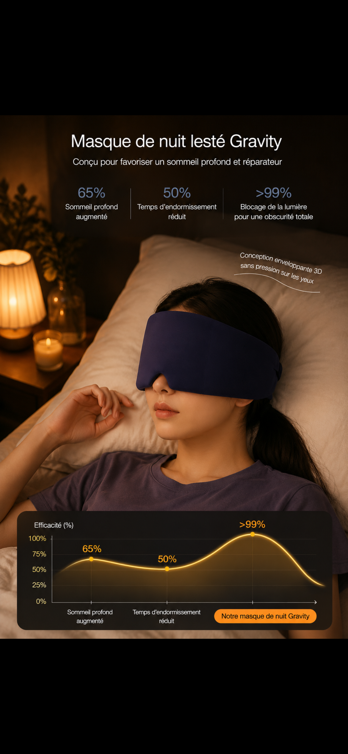 GUIIN Gravity™ — Masque de nuit lesté 3D | Sommeil profond & occultation totale